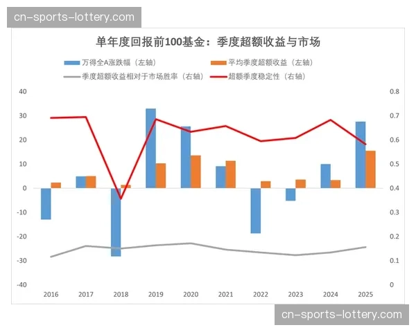 数据解读：2026年首季度终结率上升，柔术降服技术使用频率创新高