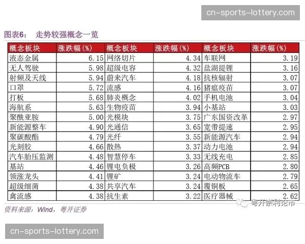 “CBA官方衍生品三月销售额创新高,辽粤两队球星周边最畅销” “CBA官方衍生品三月销售额创新高,辽粤两队球星周边最畅销”