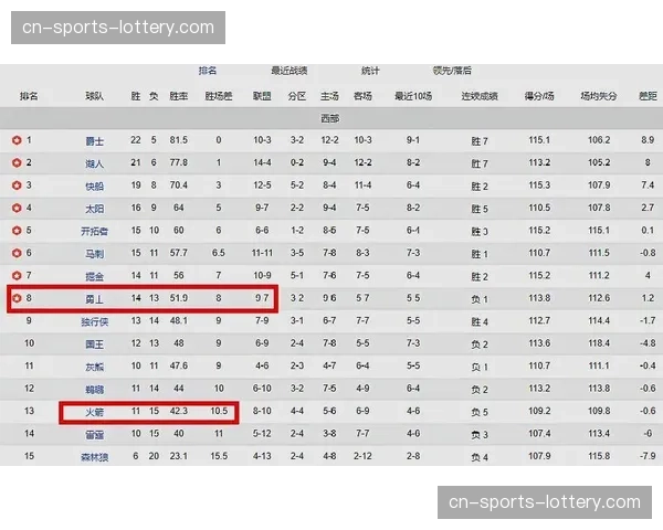 火箭两年相同战绩背后的建队逻辑：从重建到争冠的平稳过渡